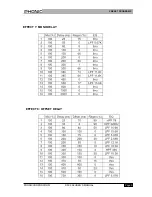 Preview for 9 page of Phonic DFX256 User Manual