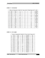 Preview for 11 page of Phonic DFX256 User Manual