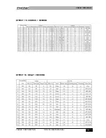 Preview for 13 page of Phonic DFX256 User Manual