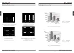 Preview for 6 page of Phonic DMX1502 User Manual