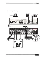 Предварительный просмотр 21 страницы Phonic HELIX BOARD 18 FIREWIRE MKII User Manual