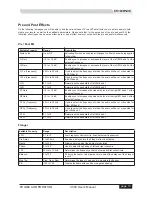 Preview for 13 page of Phonic HELIX BOARD 24 FIREWIRE User Manual