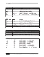 Preview for 14 page of Phonic HELIX BOARD 24 FIREWIRE User Manual