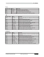 Предварительный просмотр 15 страницы Phonic HELIX BOARD 24 FIREWIRE User Manual