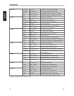 Предварительный просмотр 46 страницы Phonic IS16v1 User Manual