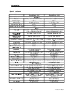 Preview for 12 page of Phonic MAX 1500 plus User Manual