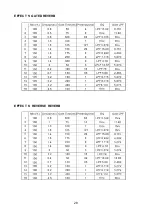 Предварительный просмотр 29 страницы Phonic MM 1805 User Manual