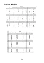 Предварительный просмотр 34 страницы Phonic MM 1805 User Manual