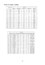 Preview for 36 page of Phonic MM 1805 User Manual