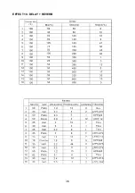 Preview for 37 page of Phonic MM 1805 User Manual