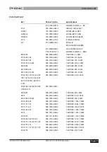 Preview for 13 page of Phonic MQ 3229 Service Manual