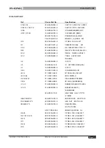 Предварительный просмотр 16 страницы Phonic MQ 3229 Service Manual