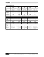 Preview for 18 page of Phonic performer A210 User Manual