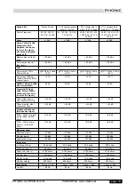 Предварительный просмотр 20 страницы Phonic POWERPOD 1060 User Manual