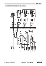 Предварительный просмотр 24 страницы Phonic POWERPOD 1060 User Manual