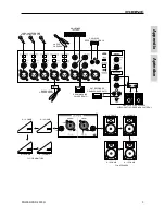 Предварительный просмотр 25 страницы Phonic POWERPOD 2000R User Manual