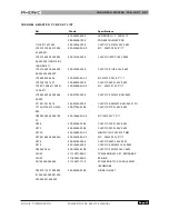 Предварительный просмотр 13 страницы Phonic POWERPOD 408 Service Manual