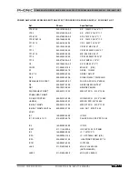 Preview for 17 page of Phonic POWERPOD 408 Service Manual