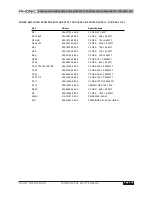 Preview for 19 page of Phonic POWERPOD 408 Service Manual