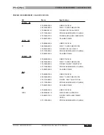 Preview for 22 page of Phonic POWERPOD 408 Service Manual