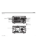 Preview for 3 page of Phonic POWERPOD 620 PLUS Service Manual