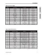 Preview for 15 page of Phonic POWERPOD 750RW User Manual