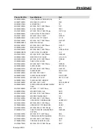 Предварительный просмотр 17 страницы Phonic POWERPOD 820 Service Manual