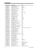 Предварительный просмотр 18 страницы Phonic POWERPOD 820 Service Manual