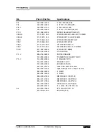 Предварительный просмотр 33 страницы Phonic POWERPOD K-12 Servise Manual