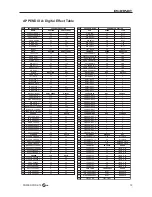 Preview for 19 page of Phonic POWERPOD K-16 PLUS User Manual