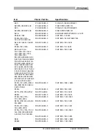 Preview for 52 page of Phonic POWERPOD K-16 Service Manual