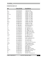 Preview for 13 page of Phonic Sonic Stion 16 Service Manual