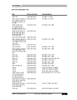 Preview for 15 page of Phonic Sonic Stion 16 Service Manual