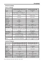 Preview for 7 page of Phonic Sound Ambassador 125A User Manual