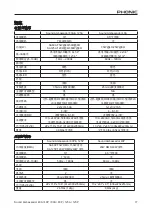 Preview for 17 page of Phonic Sound Ambassador 125A User Manual