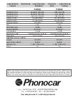 Preview for 12 page of Phonocar PH260 D Installation Instructions Manual