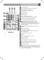 Preview for 21 page of Phonocar VM 006 Manual Instructions