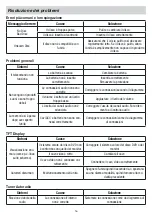 Предварительный просмотр 16 страницы Phonocar VM 019 Manual Instructions