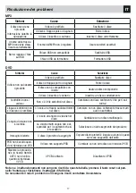 Preview for 17 page of Phonocar VM 019 Manual Instructions