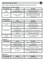 Preview for 33 page of Phonocar VM 019 Manual Instructions