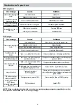 Preview for 34 page of Phonocar VM 019 Manual Instructions