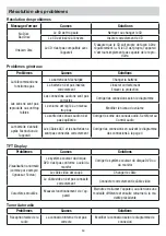 Preview for 50 page of Phonocar VM 019 Manual Instructions