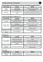 Preview for 67 page of Phonocar VM 019 Manual Instructions