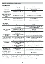 Preview for 68 page of Phonocar VM 019 Manual Instructions