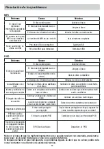 Preview for 86 page of Phonocar VM 019 Manual Instructions