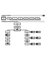 Preview for 5 page of Phonocar VM 025 Instruction Manual