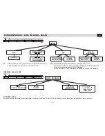 Preview for 18 page of Phonocar VM 025 Instruction Manual