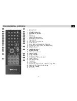 Preview for 47 page of Phonocar VM 038 Instruction Manual