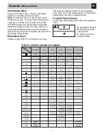 Предварительный просмотр 11 страницы Phonocar VM 040 Manual Instructions