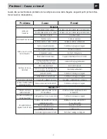 Preview for 21 page of Phonocar VM 040 Manual Instructions